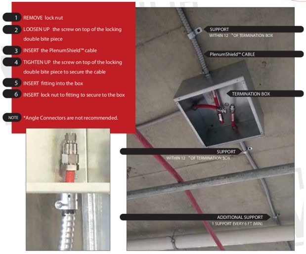 PlenumShield Typical Installation