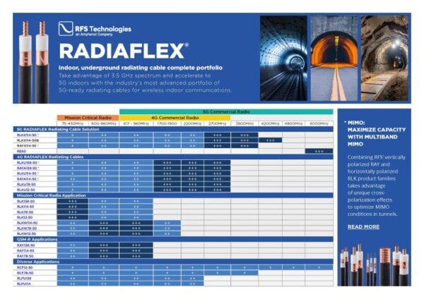 radiaflex selection guide 2023